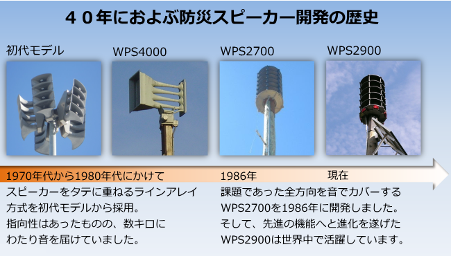 防災 行政 販売 無線 スピーカー 種類